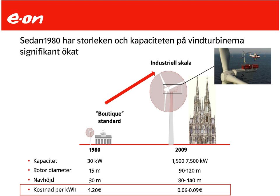 Kapacitet Rotor diameter Navhöjd Kostnad per kwh 1980 30