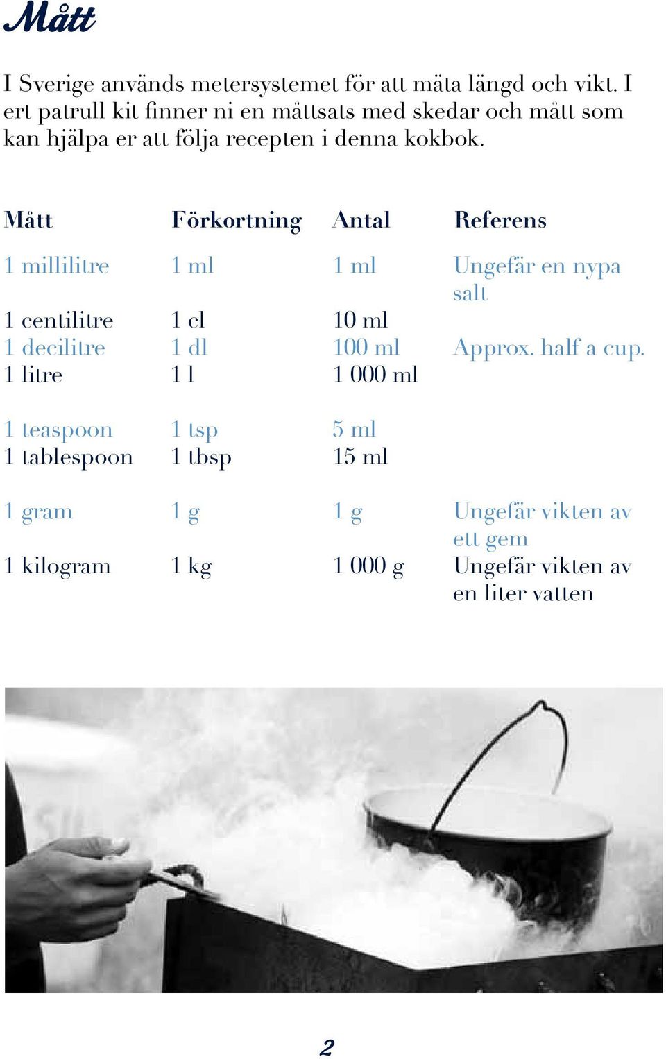 Mått Förkortning Antal Referens 1 millilitre 1 centilitre 1 decilitre 1 litre 1 ml 1 cl 1 dl 1 l 1 ml 10 ml 100 ml 1 000