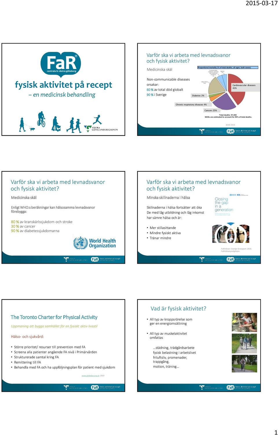 respiratory diseases 4% Cancers 25% WHO 2014  Medicinska skäl Enligt WHO:s beräkningar kan hälsosamma levnadsvanor förebygga: 80 % av kranskärlssjukdom och stroke 30 % av cancer 90 % av