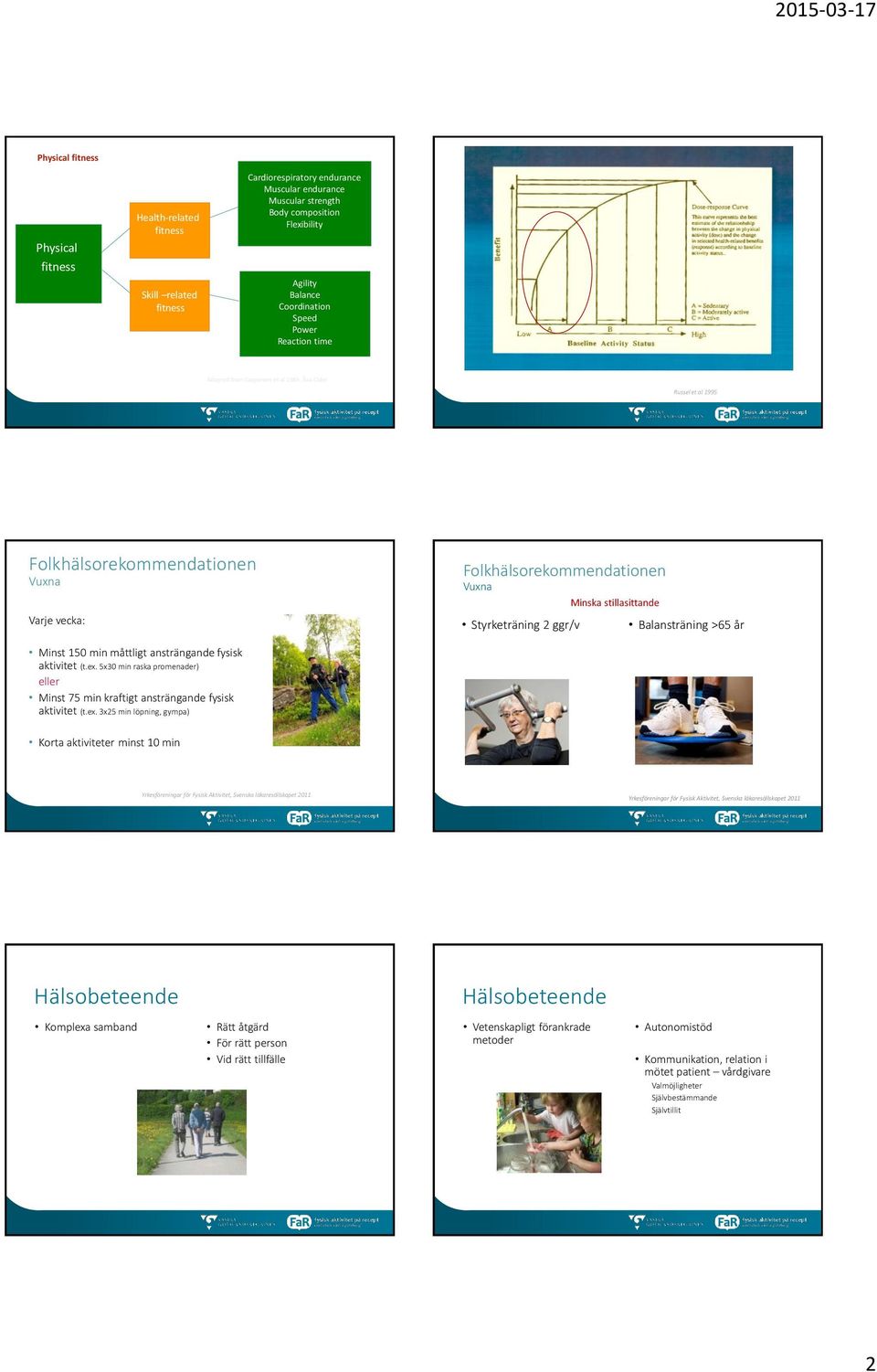 Åsa Cider Russel et al 1995 Folkhälsorekommendationen Vuxna Varje vecka: Folkhälsorekommendationen Vuxna Minska stillasittande Styrketräning 2 ggr/v Balansträning >65 år Minst 150 min måttligt