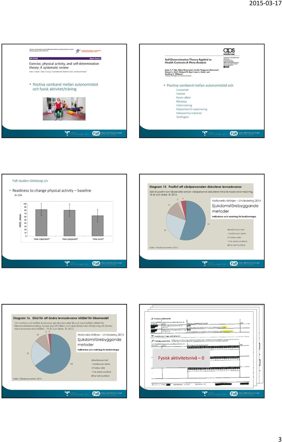 matvanor Tandhygien FaR-studien Göteborg c/v Readiness to change physical activity baseline N=194 VAS,