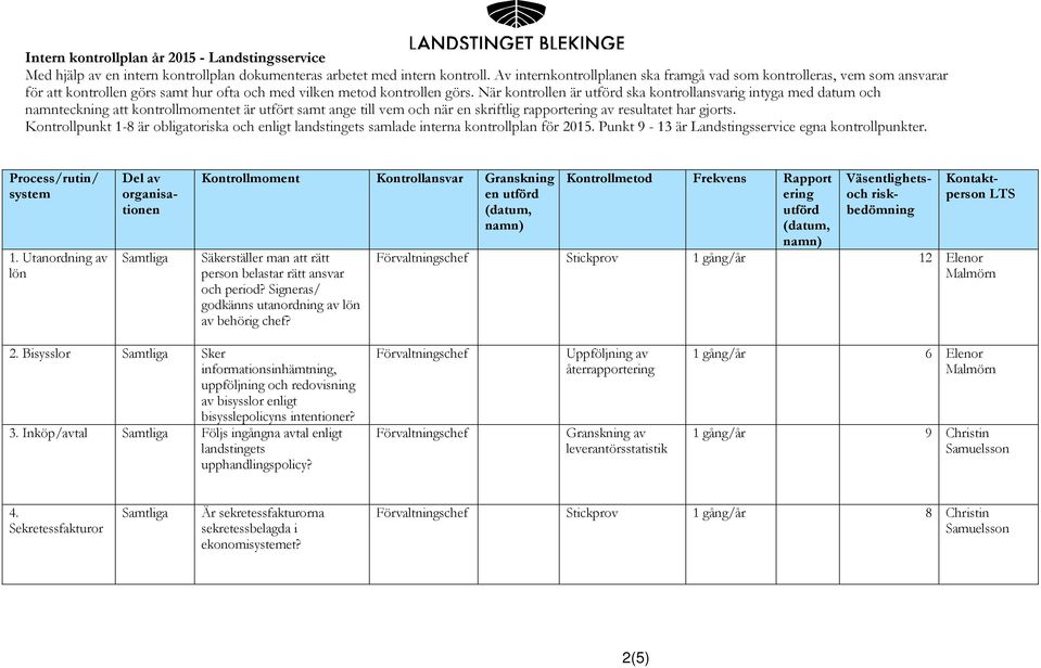 När kontrollen är ska kontrollansvarig intyga med datum namnteckning att kontrollmomentet är utfört samt ange till vem när en skriftlig rapport av resultatet har gjorts.