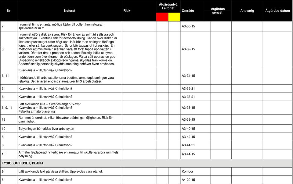 En metod för att minimera risker kan vara att först tappa upp vatten i vasken. Därefter dra ut proppen och sedan försiktigt hälla ut syran undertiden som även kranen är påslagen.