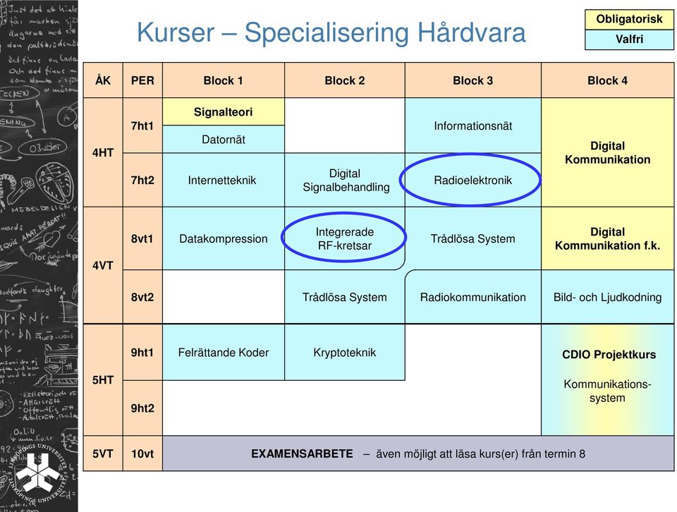 Trådlösa System Kommunika