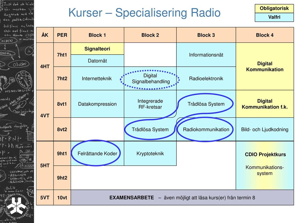 Trådlösa System Kommunika