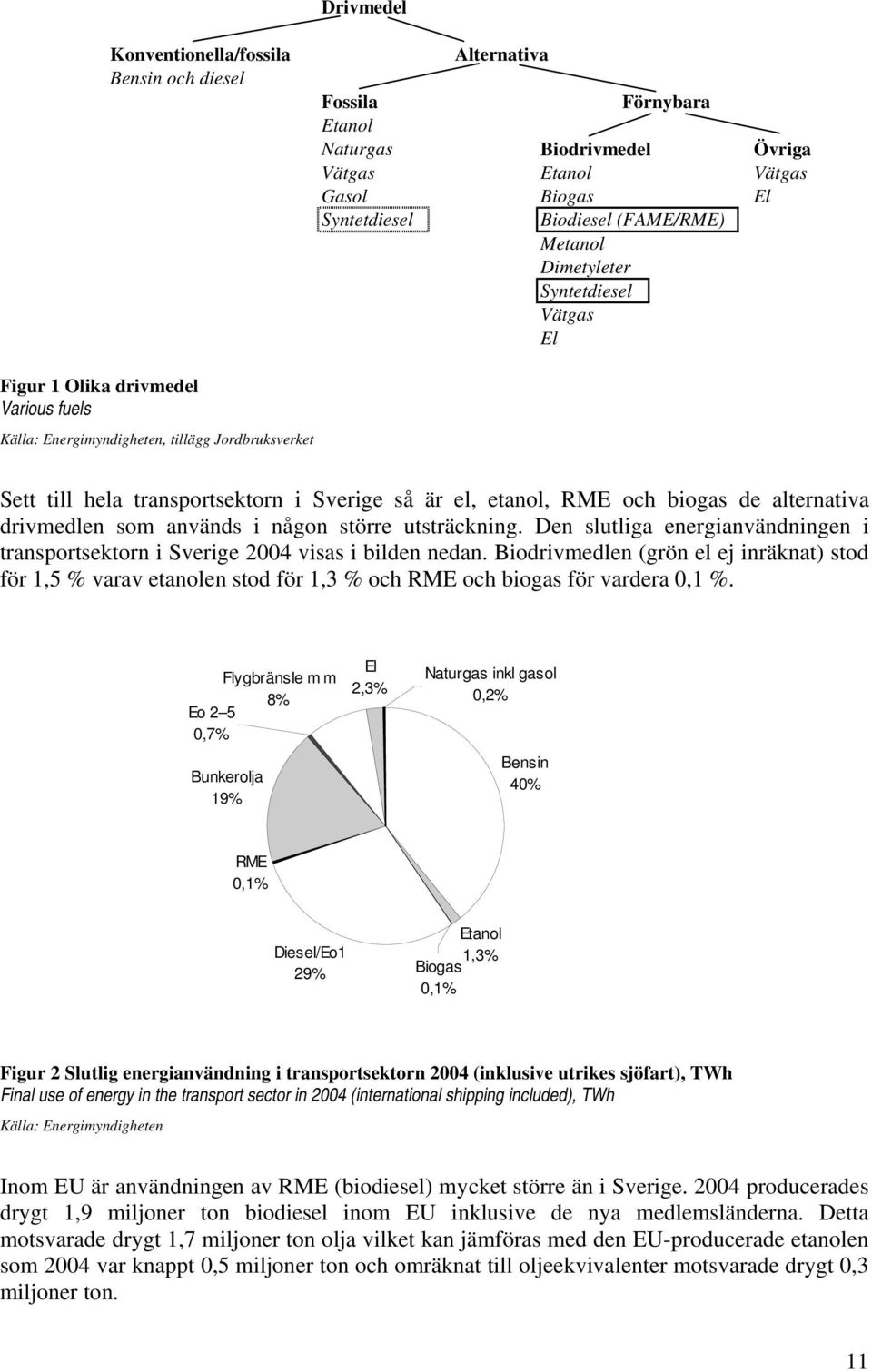 de alternativa drivmedlen som används i någon större utsträckning. Den slutliga energianvändningen i transportsektorn i Sverige 2004 visas i bilden nedan.