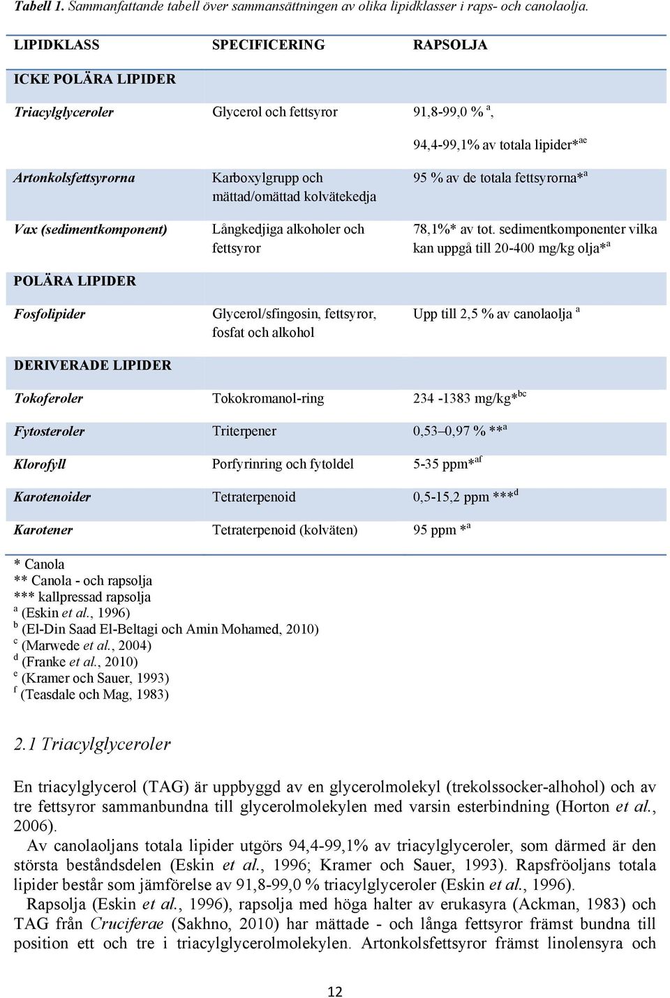 LIPIDER Fosfolipider DERIVERADE LIPIDER Karboxylgrupp och mättad/omättad kolvätekedja Långkedjiga alkoholer och fettsyror Glycerol/sfingosin, fettsyror, fosfat och alkohol 95 % av de totala