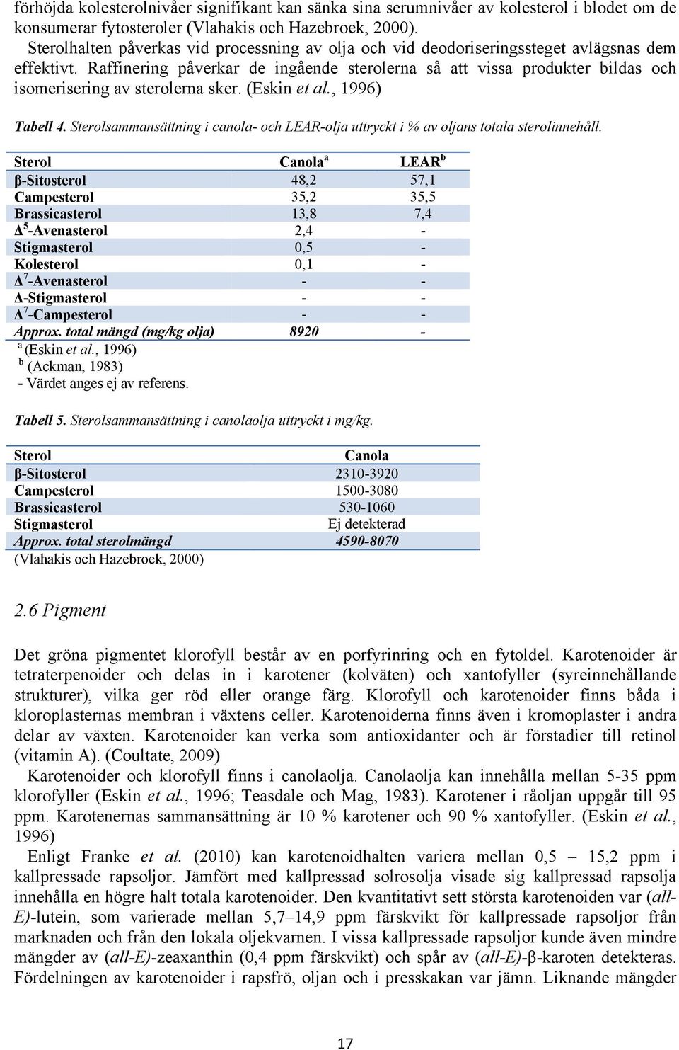 Raffinering påverkar de ingående sterolerna så att vissa produkter bildas och isomerisering av sterolerna sker. (Eskin et al., 1996) Tabell 4.