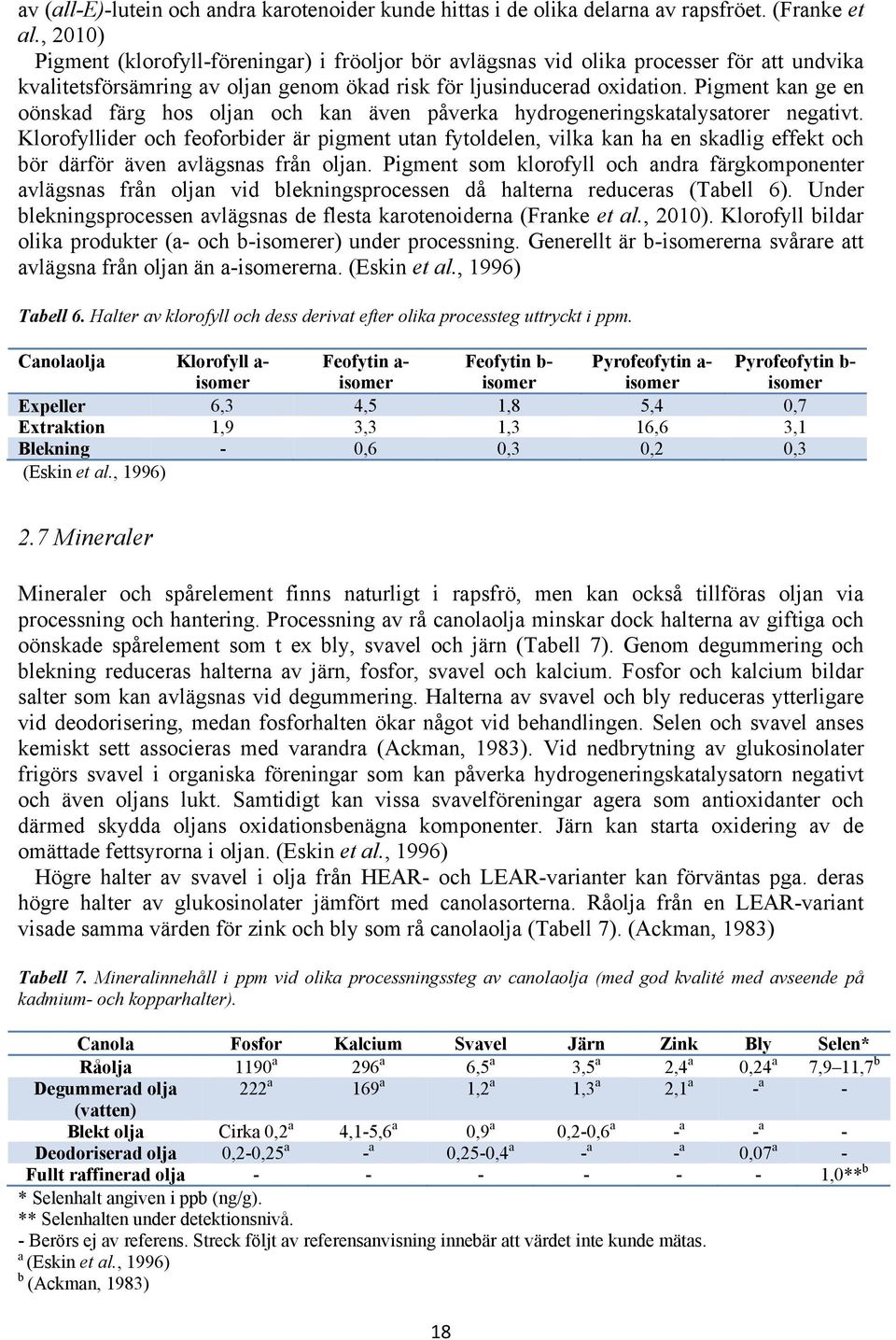 Pigment kan ge en oönskad färg hos oljan och kan även påverka hydrogeneringskatalysatorer negativt.