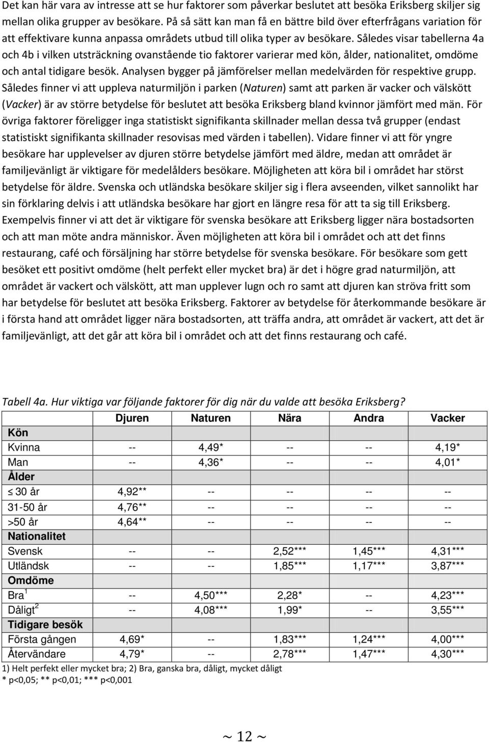 Således visar tabellerna 4a och 4b i vilken utsträckning ovanstående tio faktorer varierar med kön, ålder, nationalitet, omdöme och antal tidigare besök.