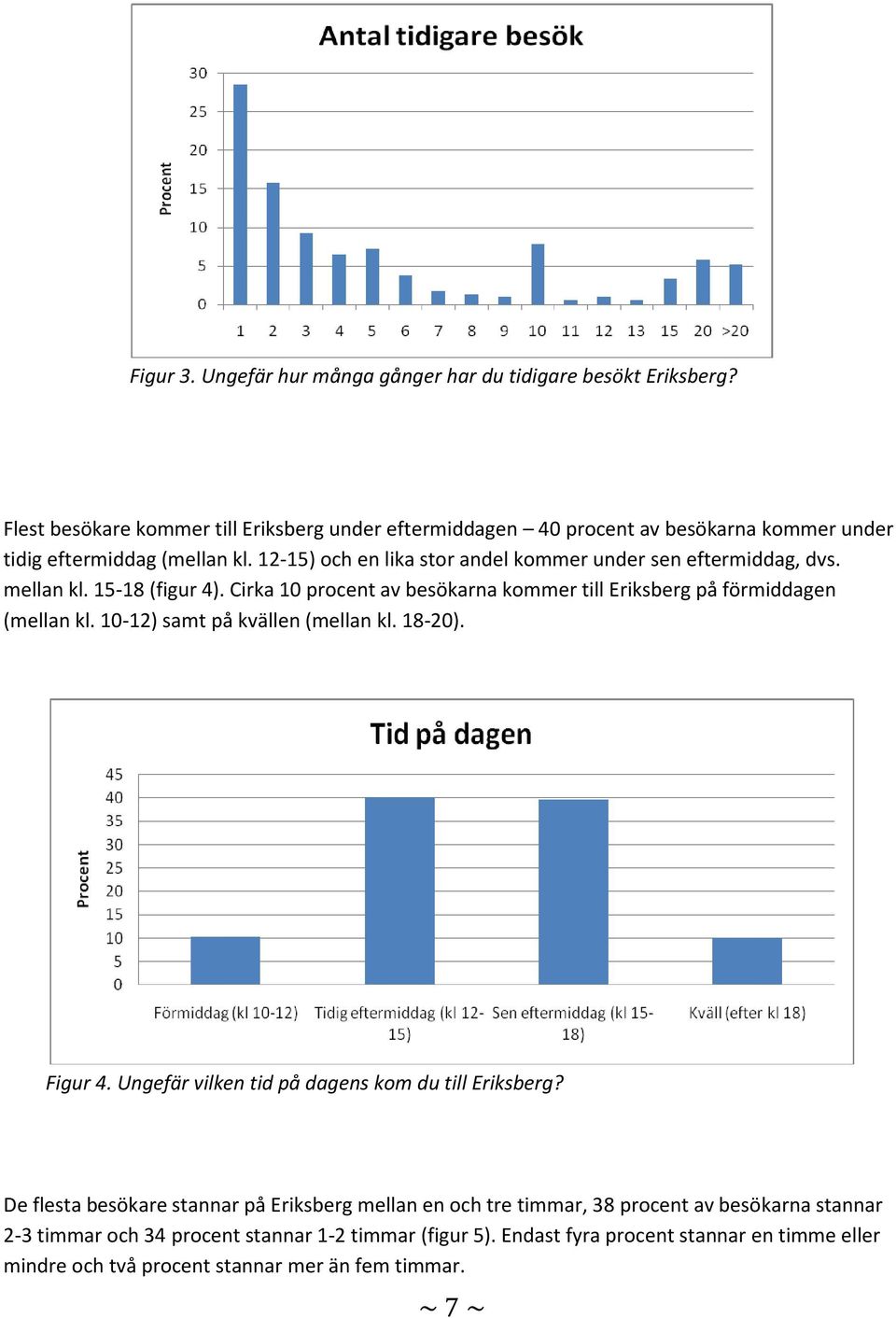 12-15) och en lika stor andel kommer under sen eftermiddag, dvs. mellan kl. 15-18 (figur 4). Cirka 10 procent av besökarna kommer till Eriksberg på förmiddagen (mellan kl.