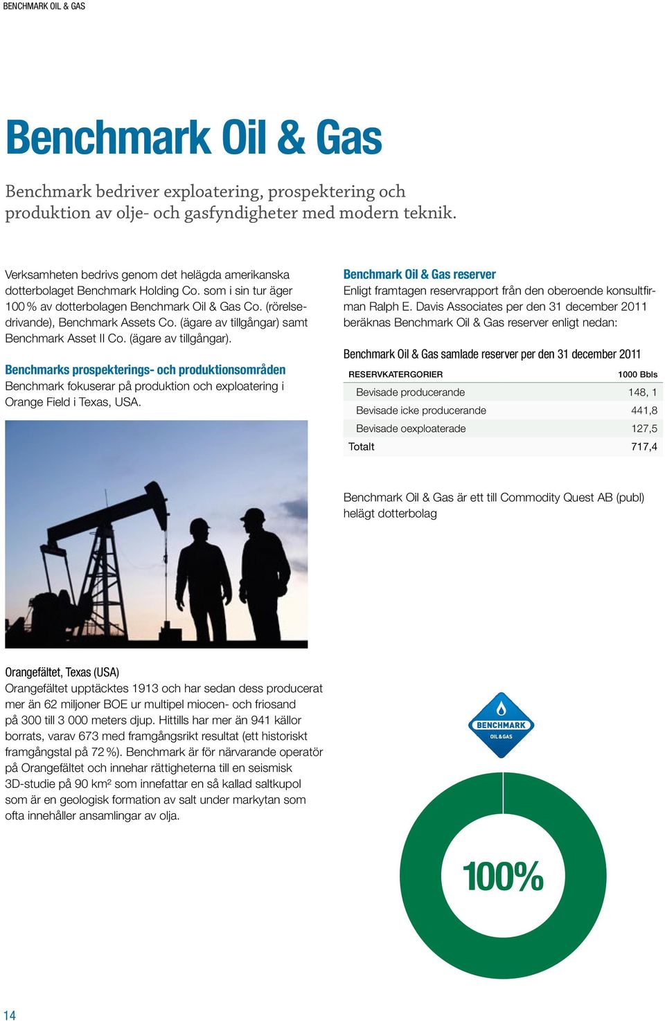 (ägare av tillgångar) samt Benchmark Asset II Co. (ägare av tillgångar).