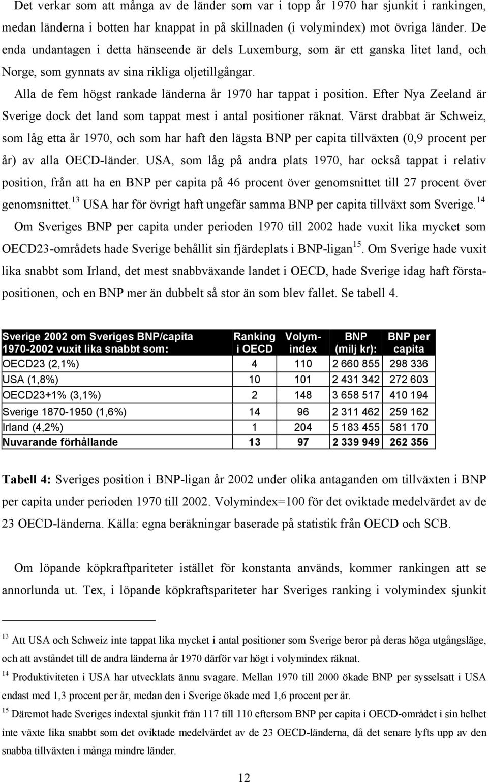 Alla de fem högst rankade länderna år 1970 har tappat i position. Efter Nya Zeeland är Sverige dock det land som tappat mest i antal positioner räknat.