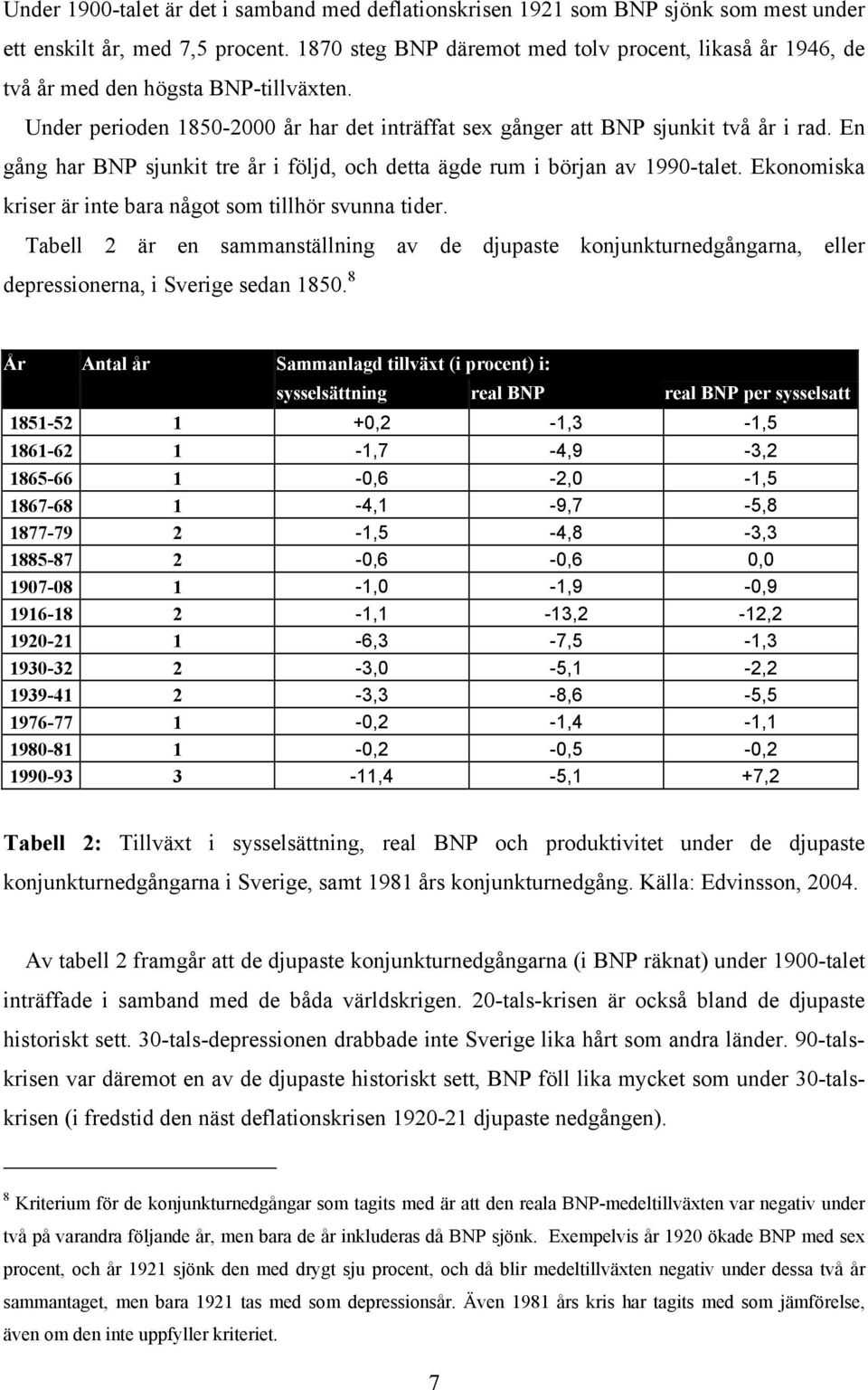 En gång har BNP sjunkit tre år i följd, och detta ägde rum i början av 1990-talet. Ekonomiska kriser är inte bara något som tillhör svunna tider.