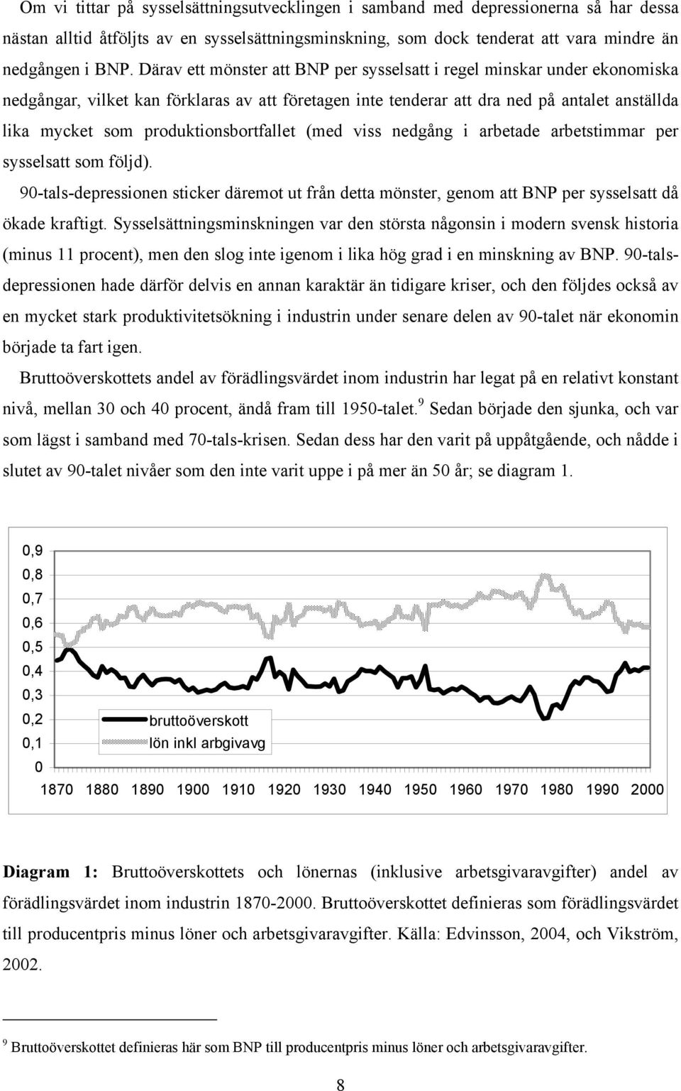 produktionsbortfallet (med viss nedgång i arbetade arbetstimmar per sysselsatt som följd). 90-tals-depressionen sticker däremot ut från detta mönster, genom att BNP per sysselsatt då ökade kraftigt.