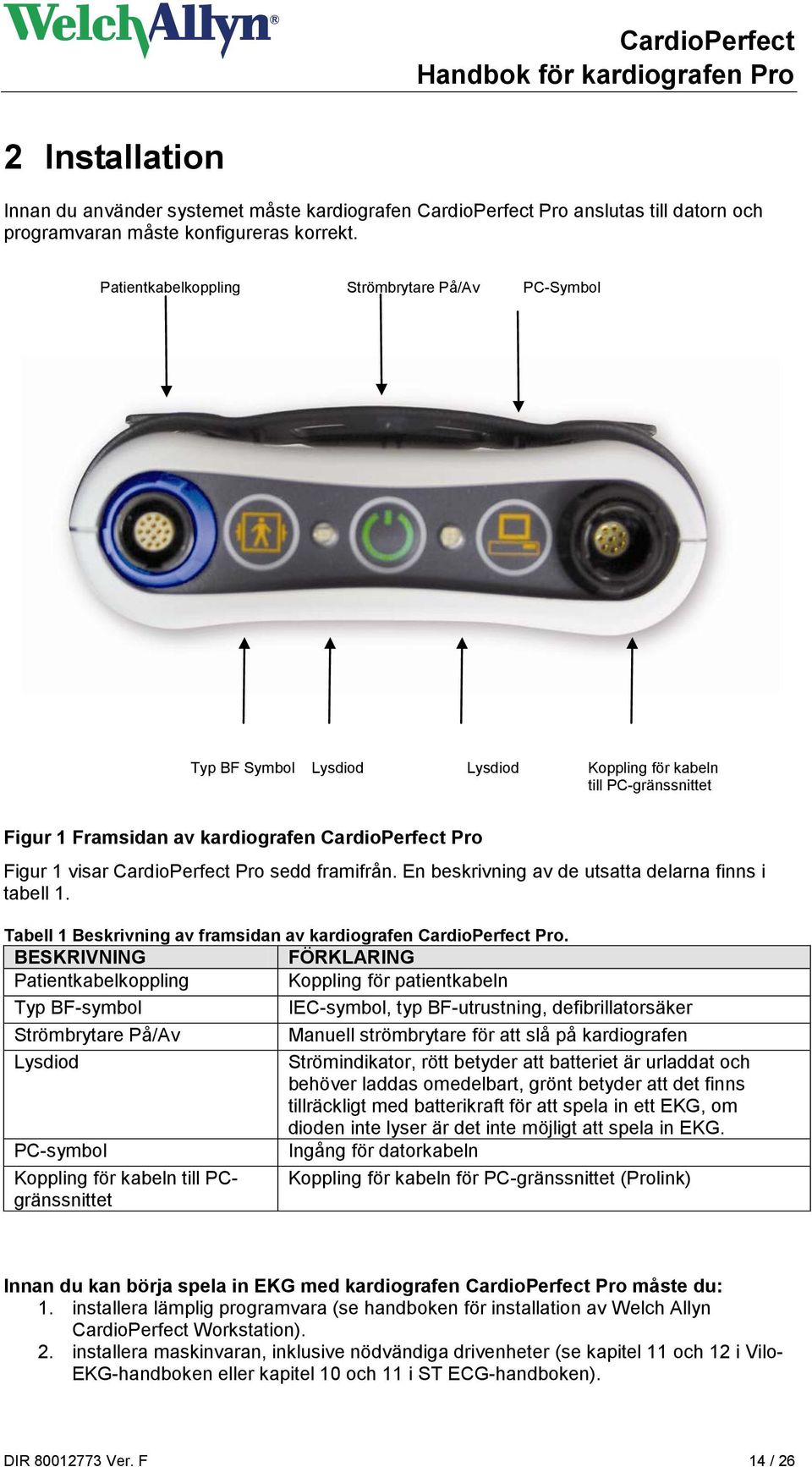 CardioPerfect Pro sedd framifrån. En beskrivning av de utsatta delarna finns i tabell 1. Tabell 1 Beskrivning av framsidan av kardiografen CardioPerfect Pro.