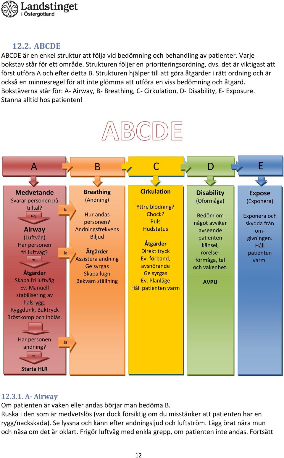 Bokstäverna står för: A- Airway, B- Breathing, C- Cirkulation, D- Disability, E- Exposure. Stanna alltid hos patienten! A B C D E Medvetande Svarar personen på tilltal?