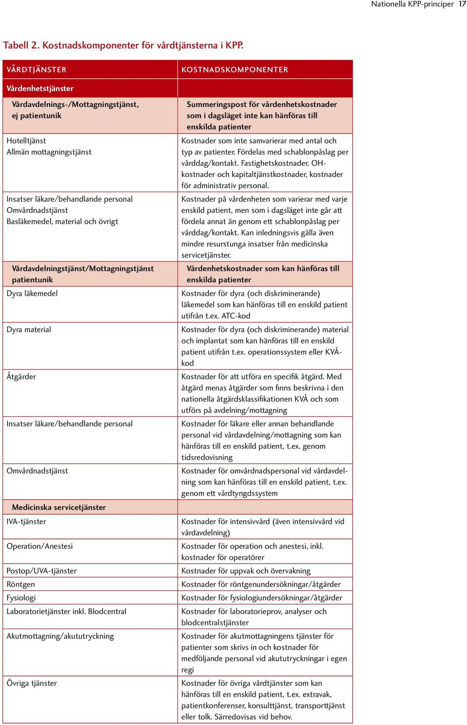 Basläkemedel, material och övrigt Vårdavdelningstjänst/Mottagningstjänst patientunik Dyra läkemedel Dyra material Åtgärder Insatser läkare/behandlande personal Omvårdnadstjänst Medicinska