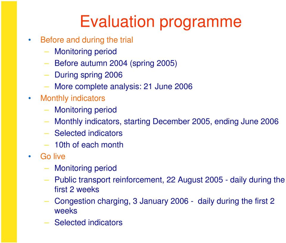 ending June 2006 Selected indicators 10th of each month Go live Monitoring period Public transport reinforcement, 22