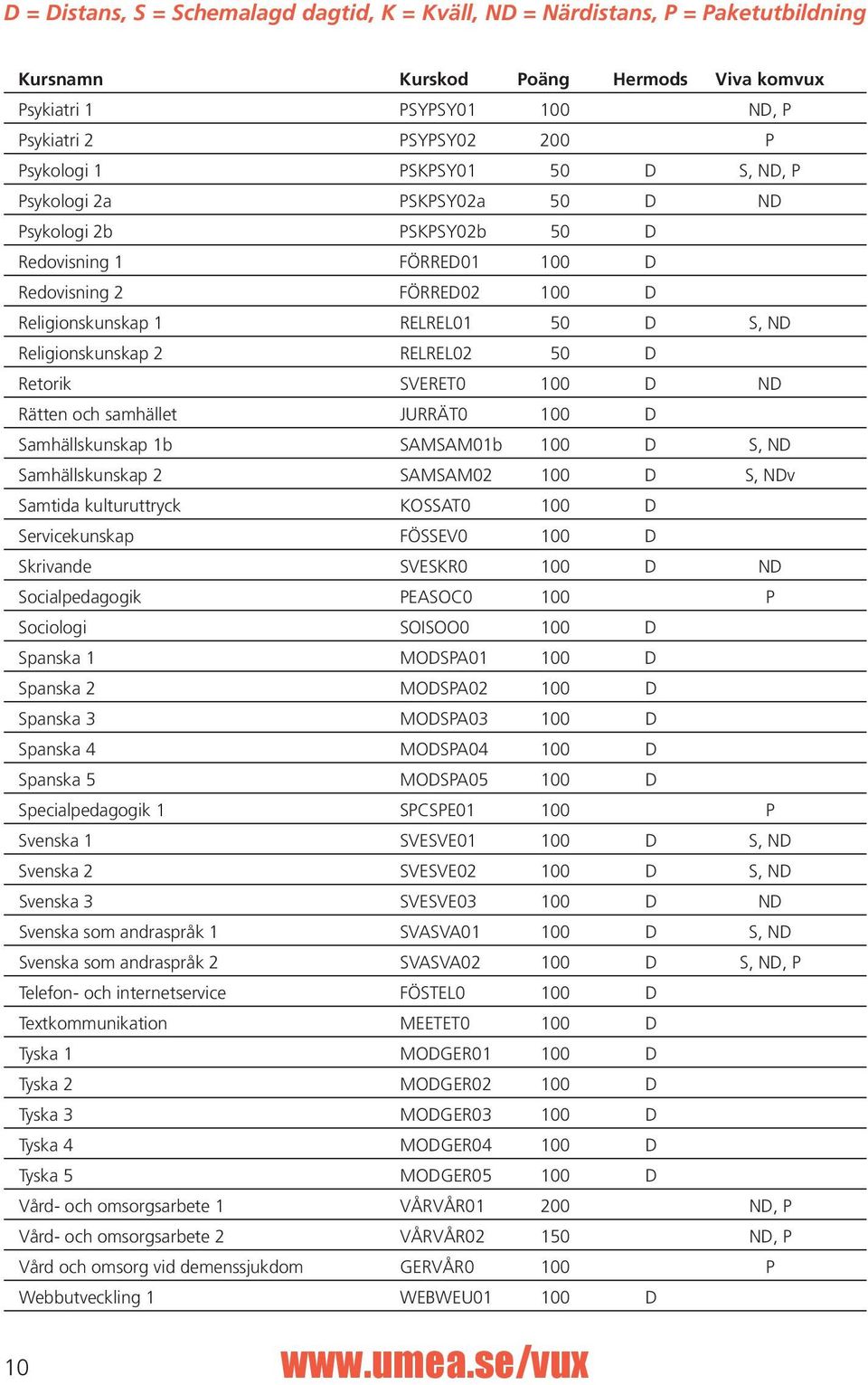 RELREL02 50 D Retorik SVERET0 100 D ND Rätten och samhället JURRÄT0 100 D Samhällskunskap 1b SAMSAM01b 100 D S, ND Samhällskunskap 2 SAMSAM02 100 D S, NDv Samtida kulturuttryck KOSSAT0 100 D