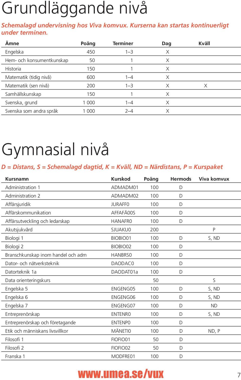 grund 1 000 1 4 X Svenska som andra språk 1 000 2 4 X Gymnasial nivå D = Distans, S = Schemalagd dagtid, K = Kväll, ND = Närdistans, P = Kurspaket Kursnamn kurskod Poäng Hermods Viva komvux