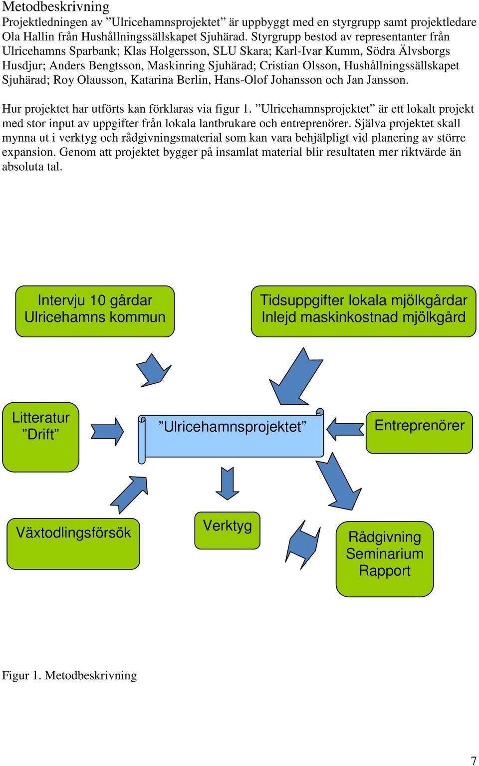 Hushållningssällskapet Sjuhärad; Roy Olausson, Katarina Berlin, Hans-Olof Johansson och Jan Jansson. Hur projektet har utförts kan förklaras via figur 1.