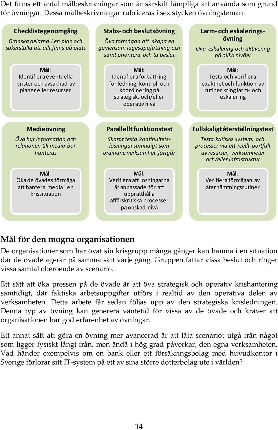 att skapa en gemensam lägesuppfattning och samt prioritera och ta beslut Mål: Identifiera förbättring för ledning, kontroll och koordinering på strategisk, och/eller operativ nivå Larm och