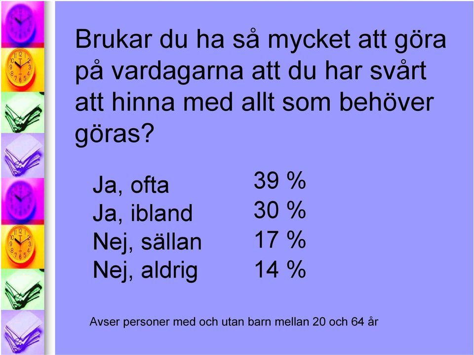 Ja, ofta 39 % Ja, ibland 30 % Nej, sällan 17 % Nej,