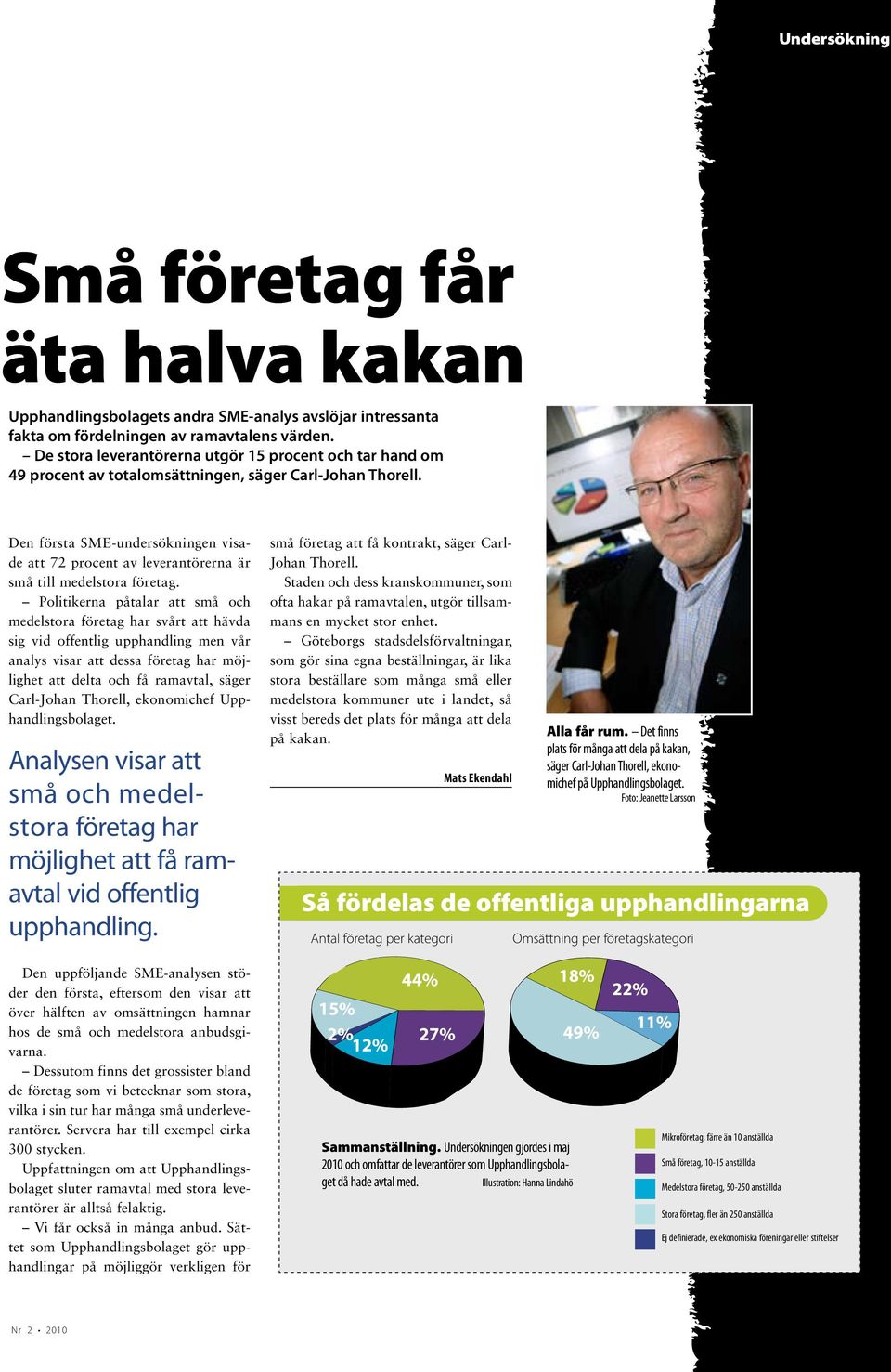 Den första SME-undersökningen visade att 72 procent av leverantörerna är små till medelstora företag.