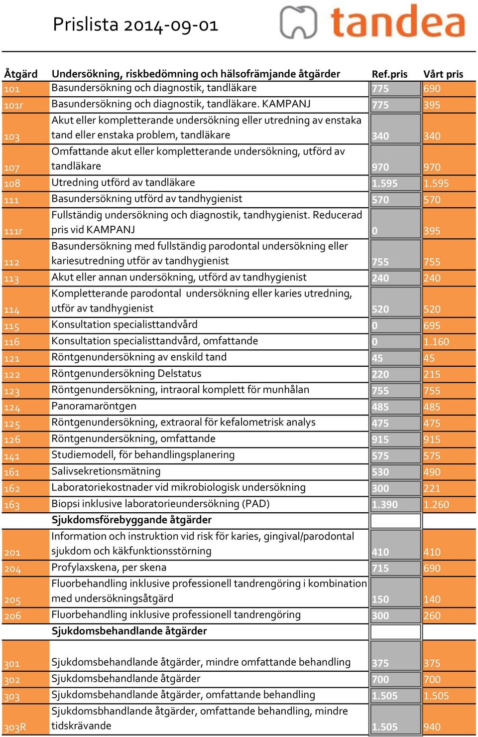 KAMPANJ 775 395 103 Akut eller kompletterande undersökning eller utredning av enstaka tand eller enstaka problem, tandläkare 340 340 107 Omfattande akut eller kompletterande undersökning, utförd av