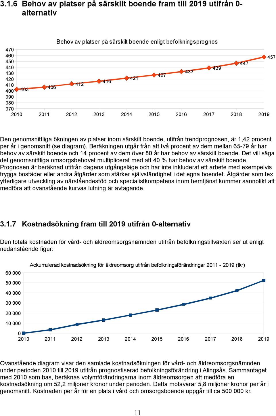 (se diagram). Beräkningen utgår från att två procent av dem mellan 65-79 år har behov av särskilt boende och 14 procent av dem över 80 år har behov av särskilt boende.