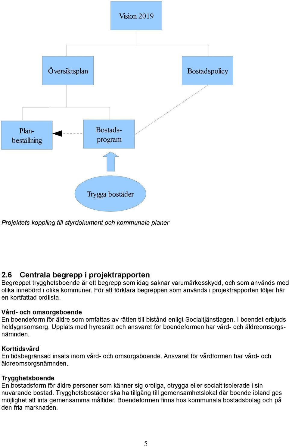 6 Centrala begrepp i projektrapporten Begreppet trygghetsboende är ett begrepp som idag saknar varumärkesskydd, och som används med olika innebörd i olika kommuner.