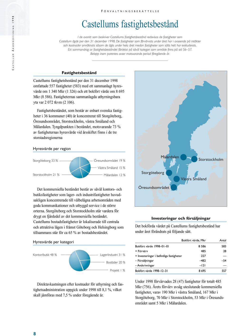 De fastigheter som förvärvats under året har i avseende på intäkter och kostnader omräknats såsom de ägts under hela året medan fastigheter som sålts helt har exkluderats.