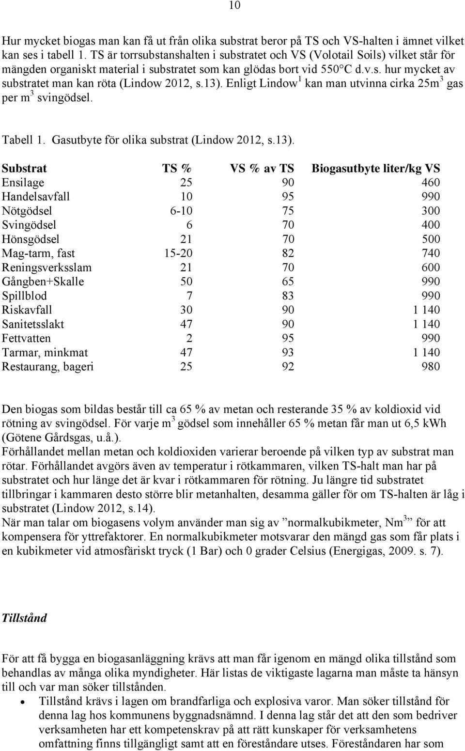 13). Enligt Lindow 1 kan man utvinna cirka 25m 3 gas per m 3 svingödsel. Tabell 1. Gasutbyte för olika substrat (Lindow 2012, s.13). Substrat TS % VS % av TS Biogasutbyte liter/kg VS Ensilage 25 90