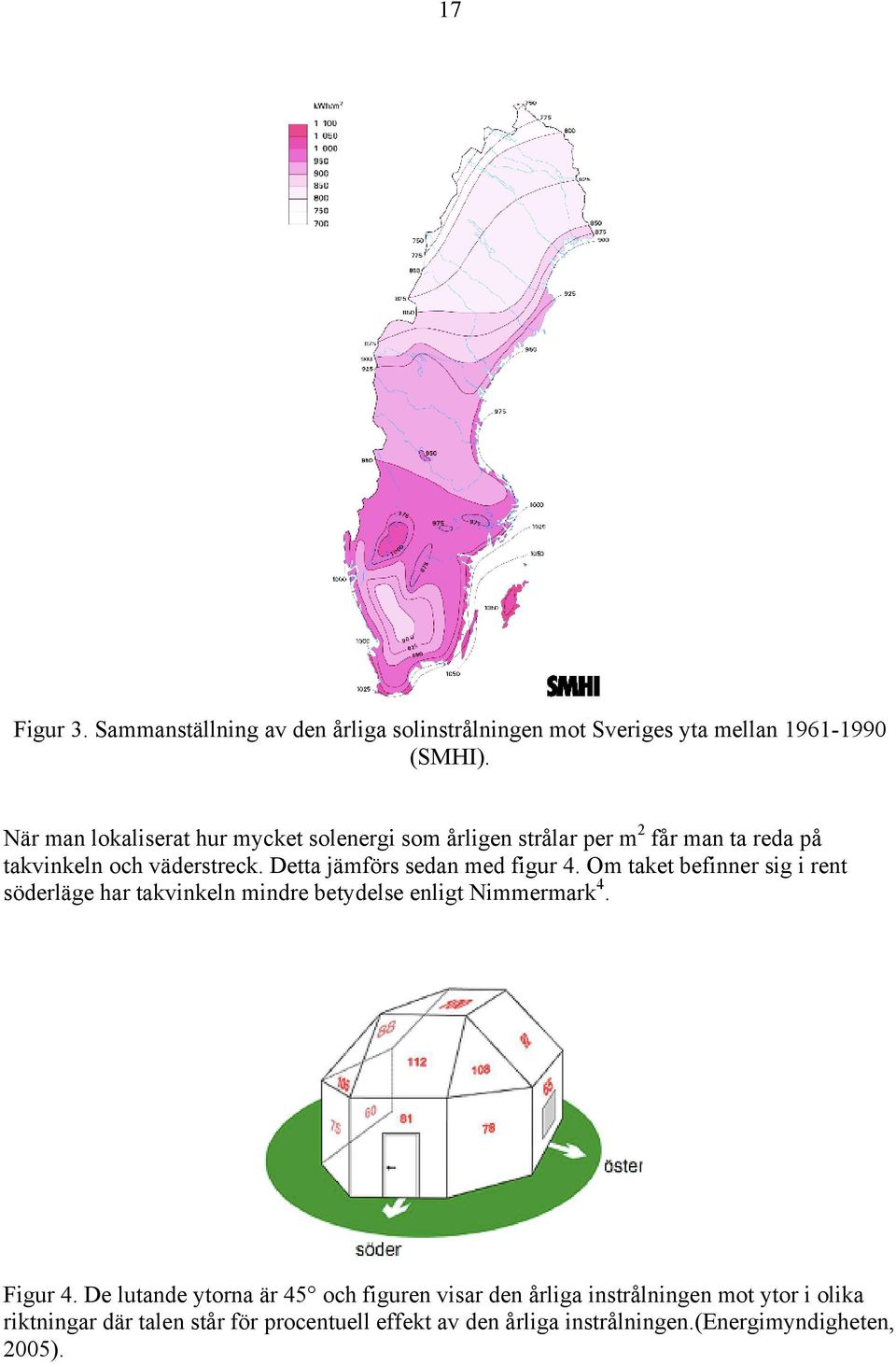 Detta jämförs sedan med figur 4. Om taket befinner sig i rent söderläge har takvinkeln mindre betydelse enligt Nimmermark 4. Figur 4.