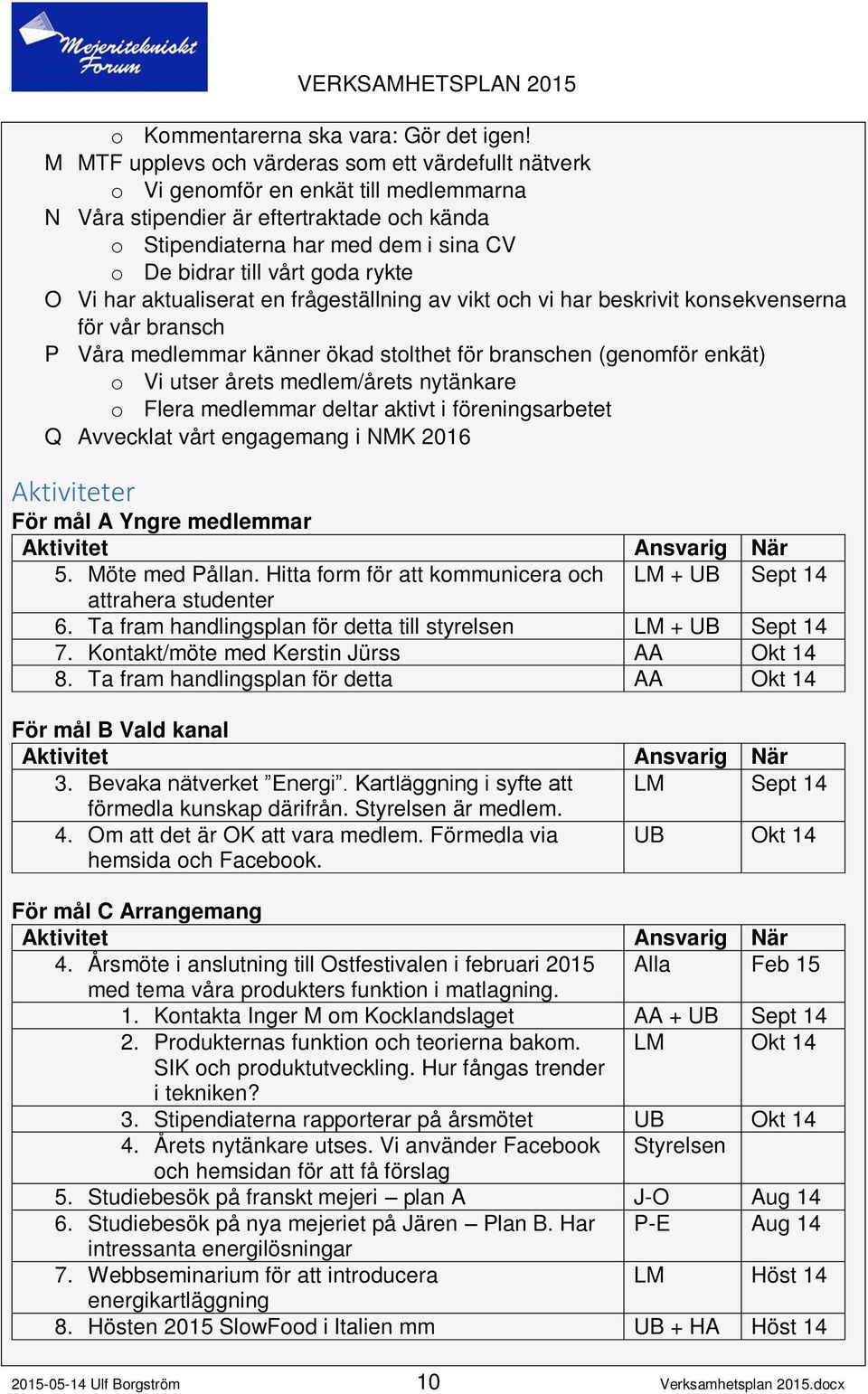 goda rykte O Vi har aktualiserat en frågeställning av vikt och vi har beskrivit konsekvenserna för vår bransch P Våra medlemmar känner ökad stolthet för branschen (genomför enkät) o Vi utser årets