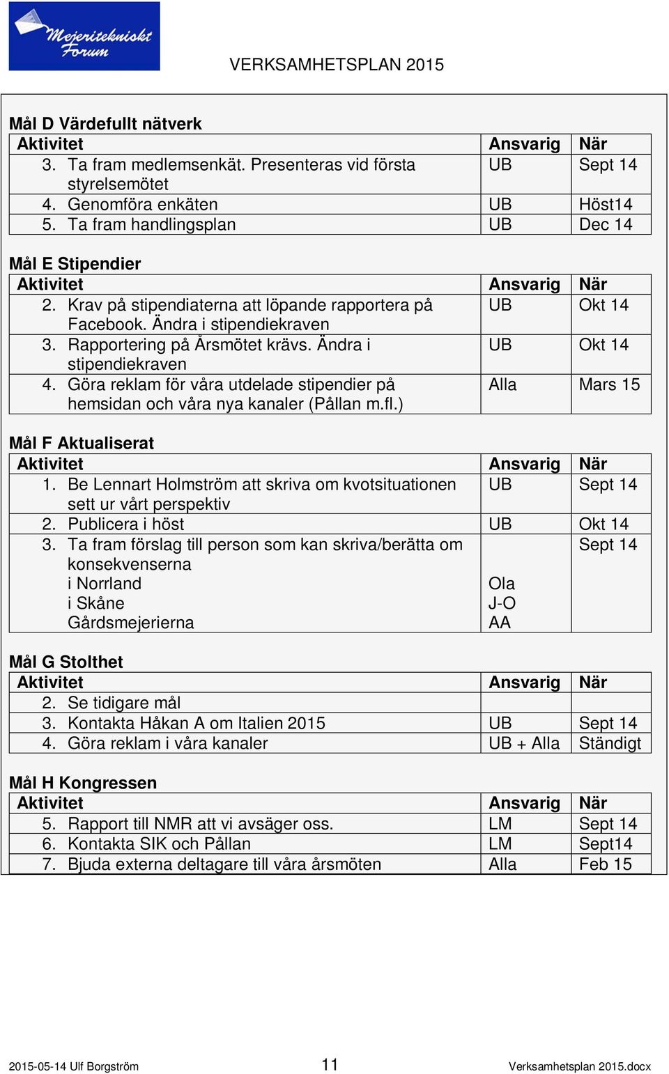 Göra reklam för våra utdelade stipendier på hemsidan och våra nya kanaler (Pållan m.fl.) Alla Mars 15 Mål F Aktualiserat 1.