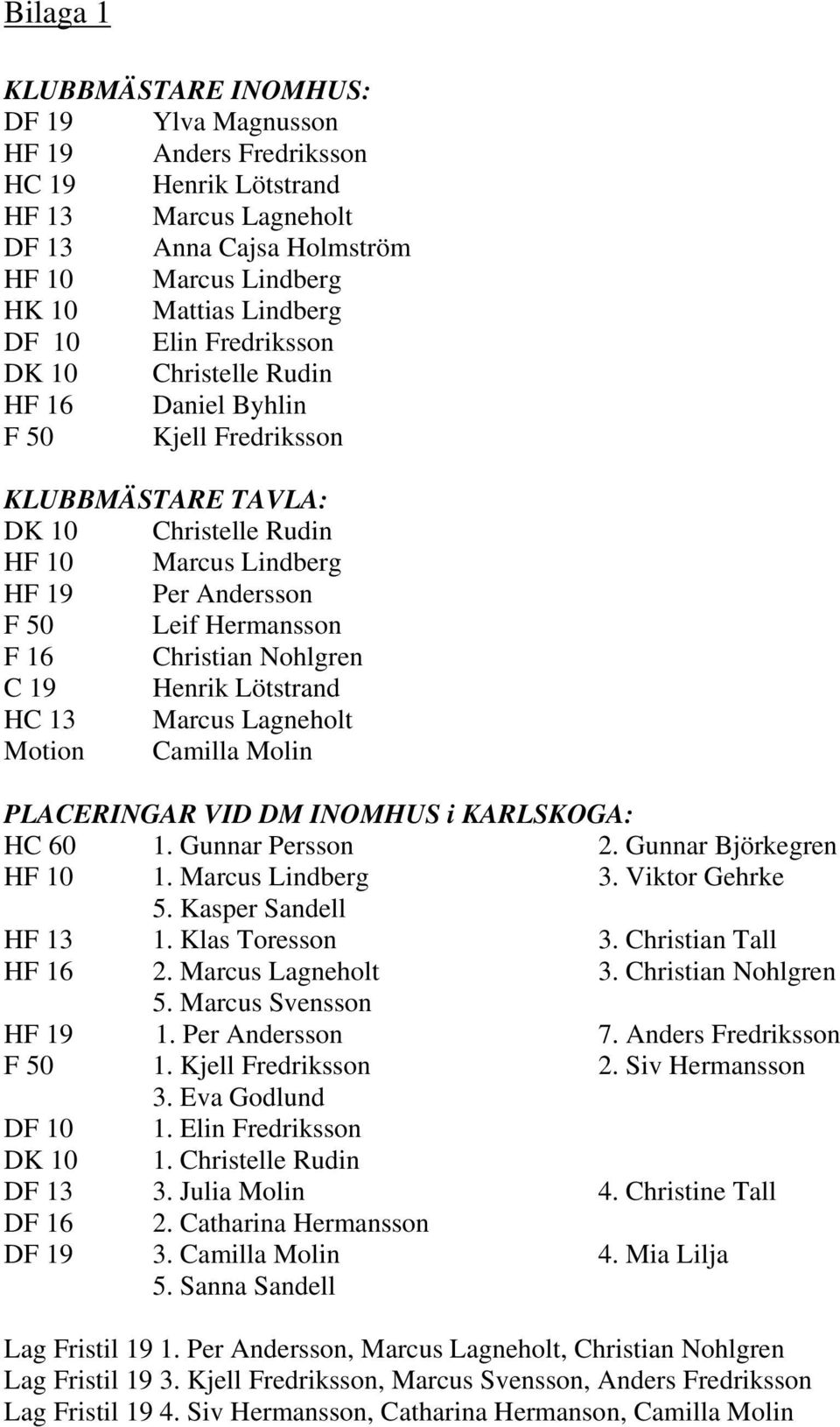 Christian Nohlgren C 19 Henrik Lötstrand HC 13 Marcus Lagneholt Motion Camilla Molin PLACERINGAR VID DM INOMHUS i KARLSKOGA: HC 60 1. Gunnar Persson 2. Gunnar Björkegren HF 10 1. Marcus Lindberg 3.