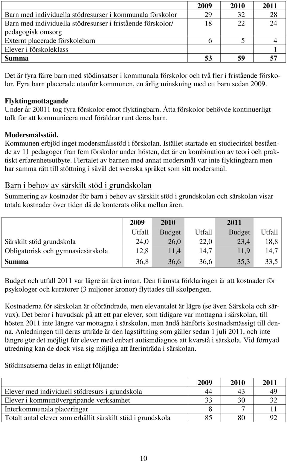 Fyra barn placerade utanför kommunen, en årlig minskning med ett barn sedan 2009. Flyktingmottagande Under år 20011 tog fyra förskolor emot flyktingbarn.