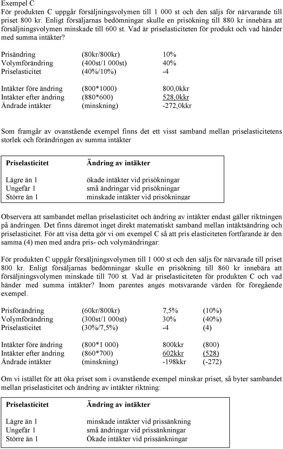 Prisändring (80kr/800kr) 10% Volymförändring (400st/1 000st) 40% Priselasticitet (40%/10%) -4 Intäkter före ändring (800*1000) 800,0kkr Intäkter efter ändring (880*600) 528,0kkr Ändrade intäkter