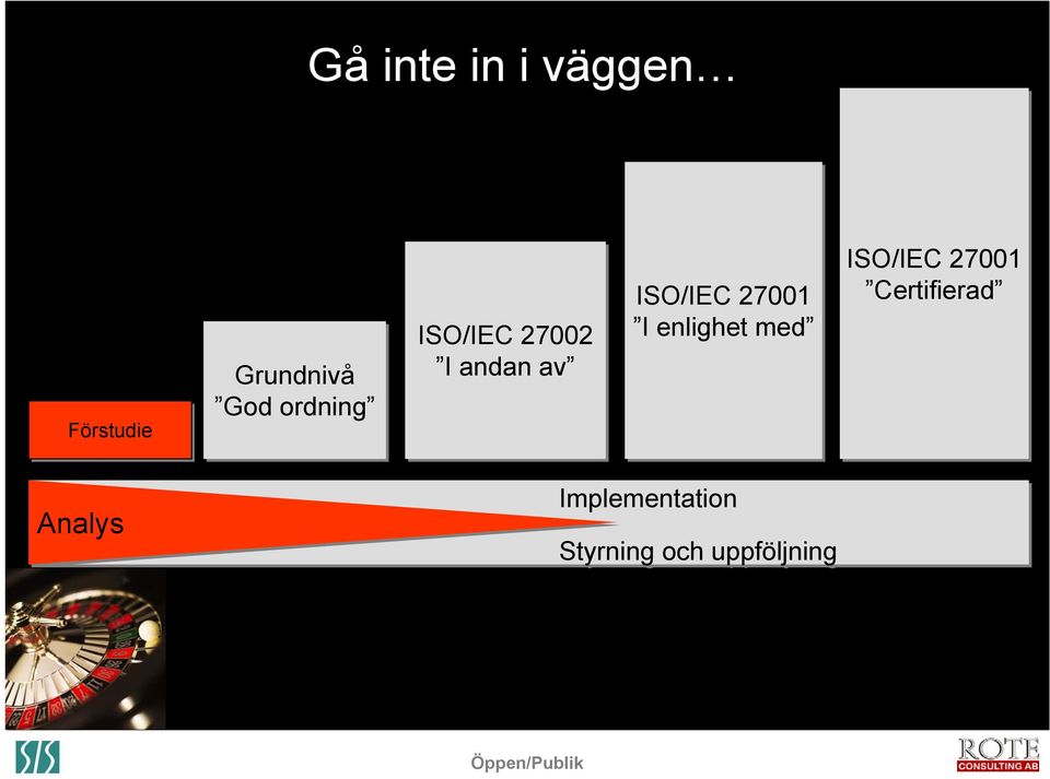 27001 I enlighet med ISO/IEC 27001