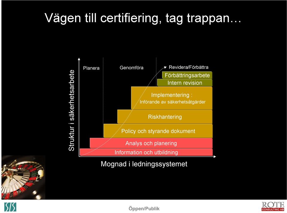 säkerhetsåtgärder Riskhantering Policy och styrande dokument Analys och