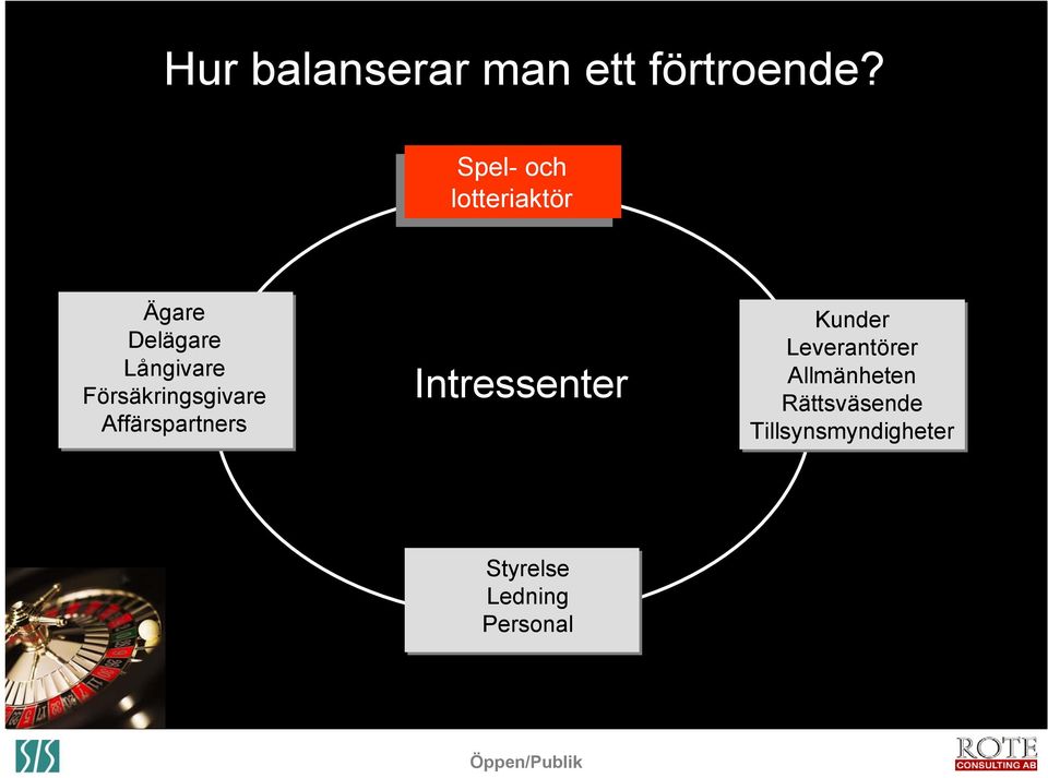 Försäkringsgivare Affärspartners Intressenter Kunder