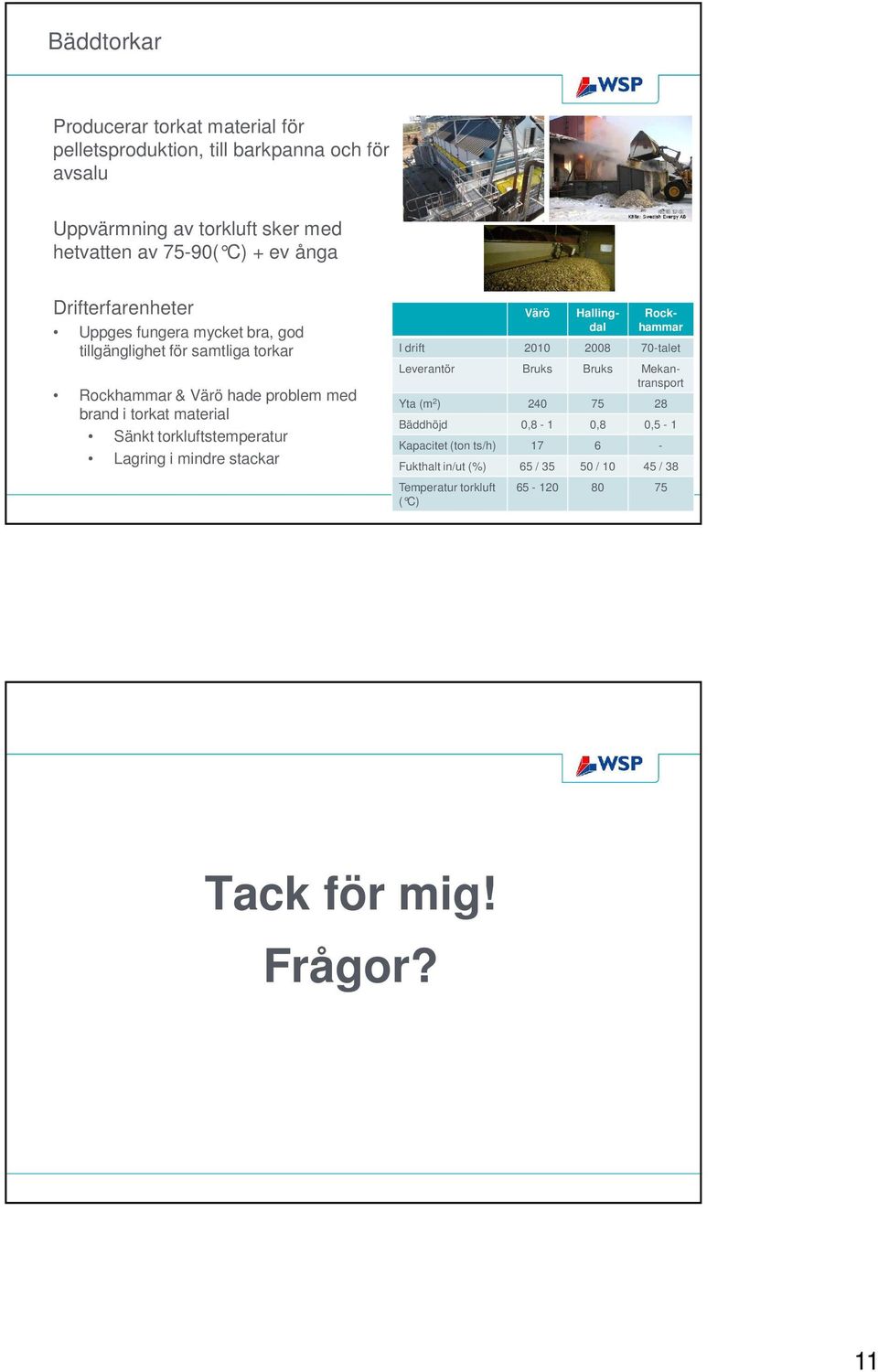 torkluftstemperatur Lagring i mindre stackar Värö Hallingdal Rockhammar I drift 010 008 70-talet Leverantör Bruks Bruks Mekantransport Yta (m ) 40 75 8