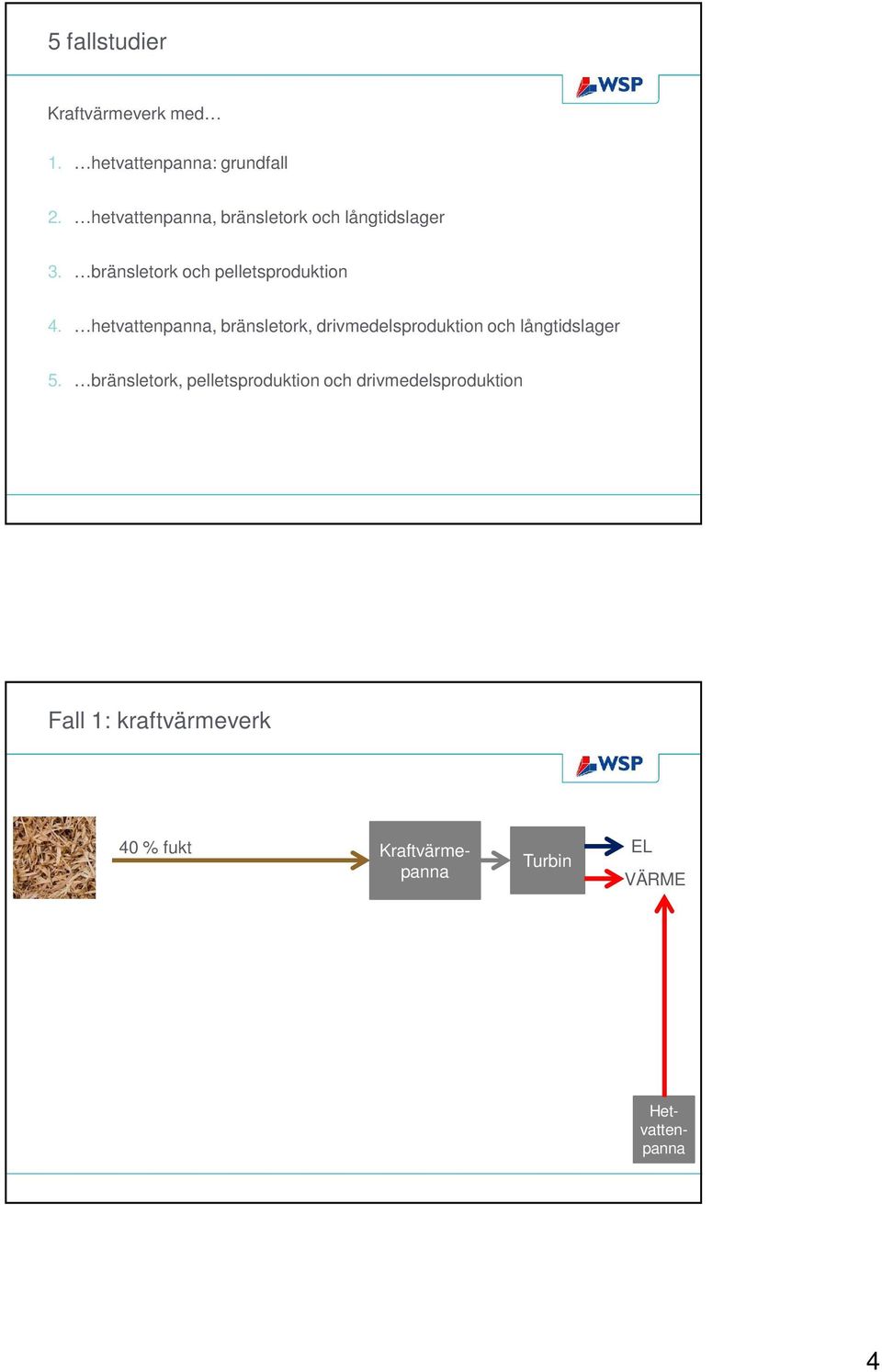hetvattenpanna, bränsletork, drivmedelsproduktion och långtidslager 5.