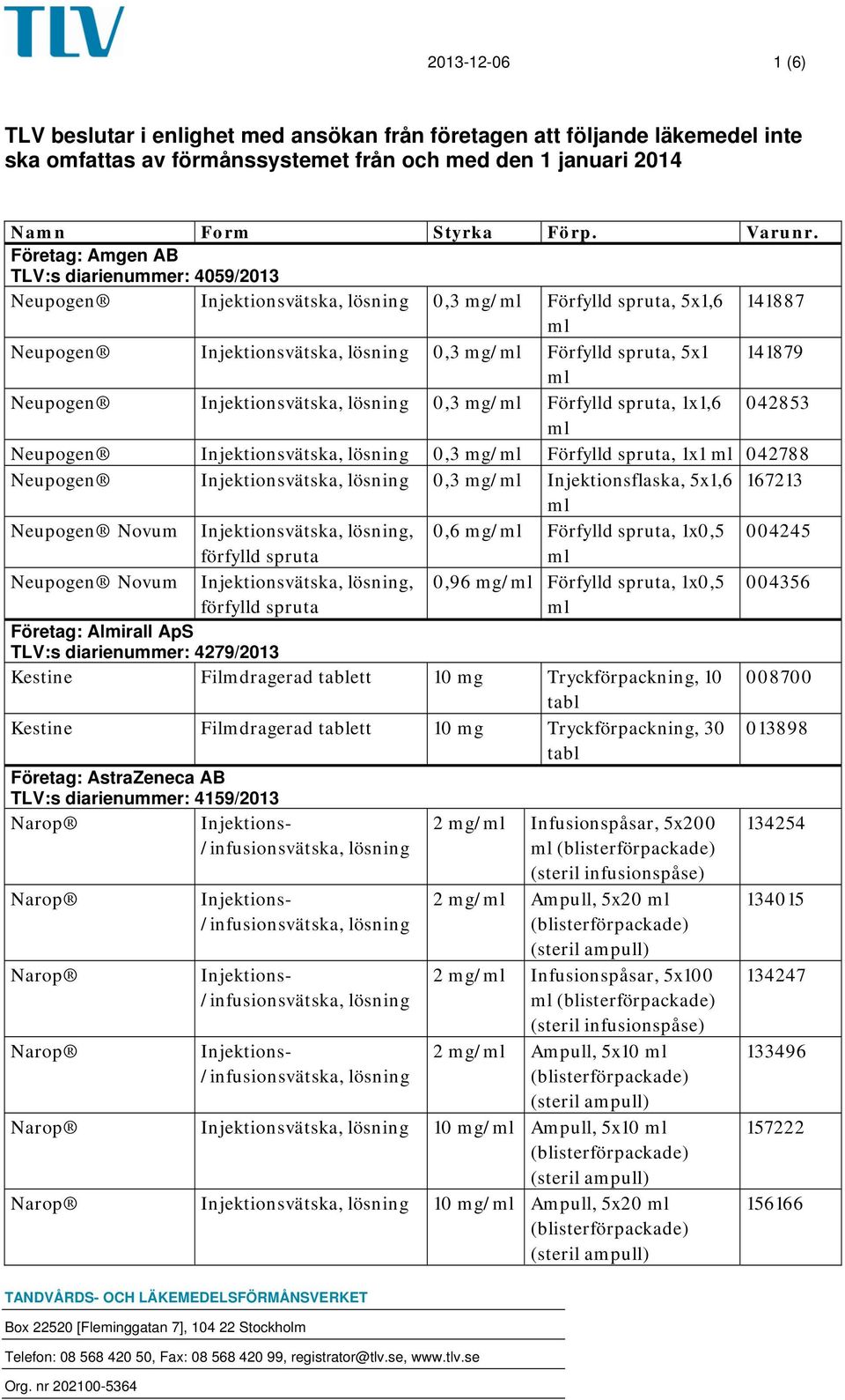 Förfylld spruta, 1x1,6 042853 Neupogen Injektionsvätska, lösning 0,3 mg/ Förfylld spruta, 1x1 042788 Neupogen Injektionsvätska, lösning 0,3 mg/ Injektionsflaska, 5x1,6 167213 Neupogen Novum