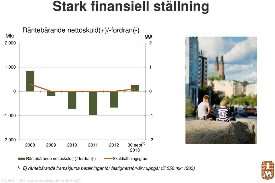 nettoskuld(+)/-fordran(-) Skuldsättningsgrad 1) Ej räntebärande framskjutna