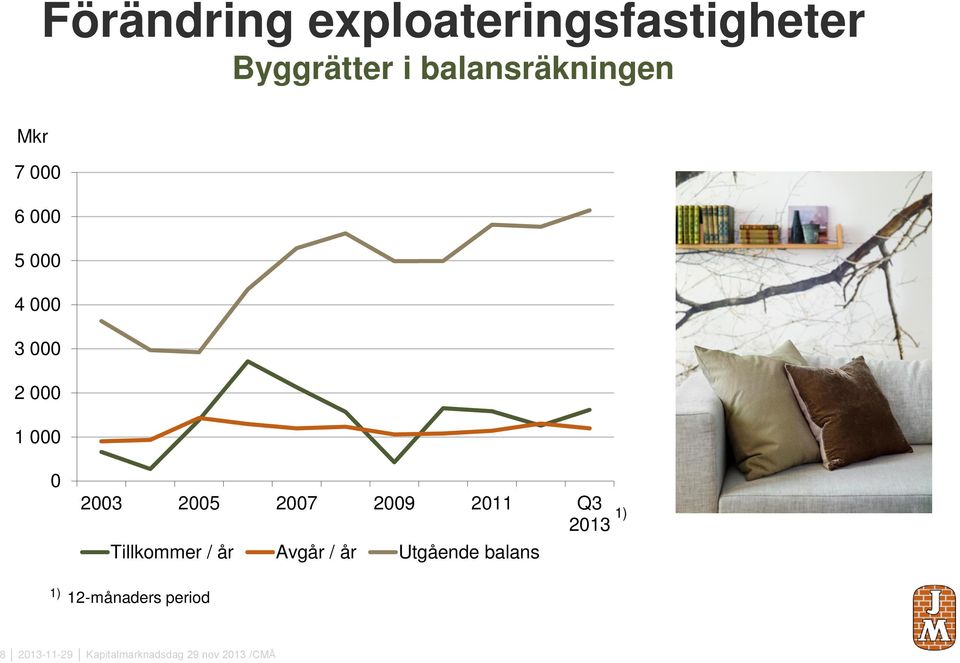 213 Tillkommer / år Avgår / år Utgående balans 1) 1)