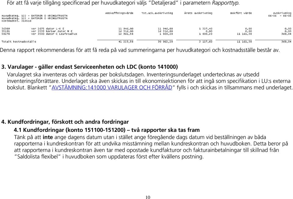 Varulager - gäller endast Serviceenheten och LDC (konto 141000) Varulagret ska inventeras och värderas per bokslutsdagen. Inventeringsunderlaget undertecknas av utsedd inventeringsförrättare.