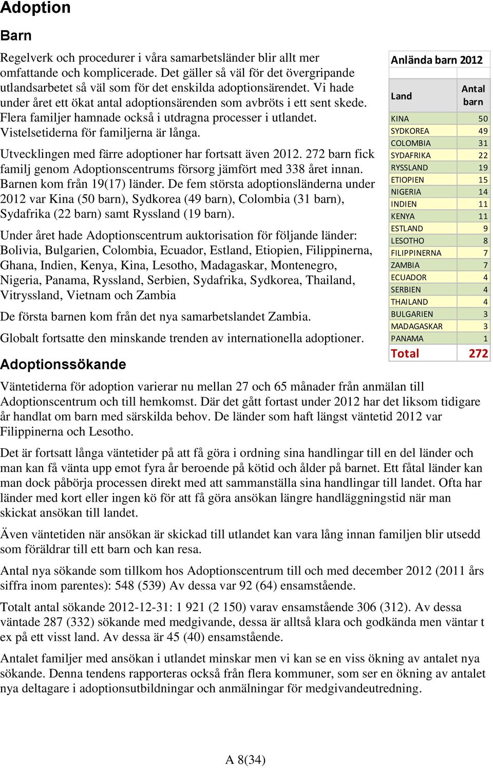 Flera familjer hamnade också i utdragna processer i utlandet. Vistelsetiderna för familjerna är långa. Utvecklingen med färre adoptioner har fortsatt även 2012.